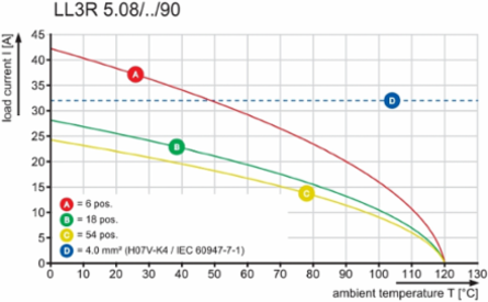LL3R 5.08/42/90 3.2SN OR BX