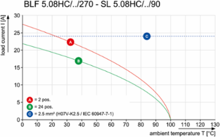 PCB Plug-in Connector, Female, 10 Poles, 5.08 mm Pitch, 300V, 10A