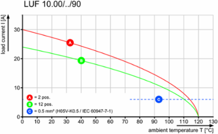 LUF 10.00/03/90 5.0SN BK BX