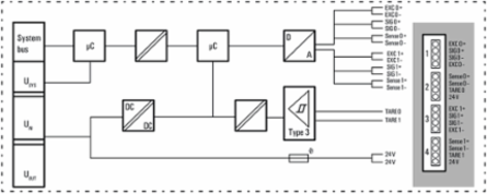 UR20-2AI-SG-24-DIAG
