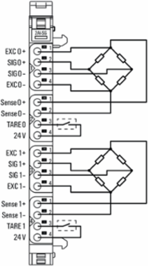 UR20-2AI-SG-24-DIAG