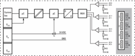 UR20-4AI-UI-DIF-16-DIAG