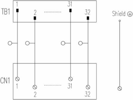 FTA-C300-16AO-TP-Z