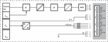 UR20-4AI-R-HS-16-DIAG