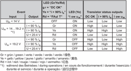 PRO DCDC 120W 24V 5A