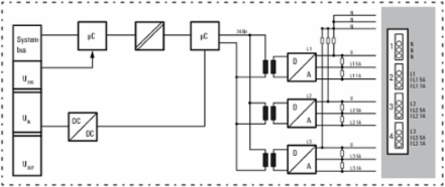 UR20-3EM-230V-AC