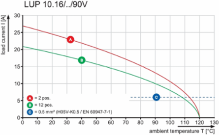 LUP 10.16/07/90V 5.0SN GY BX