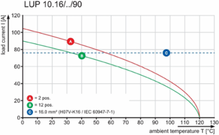 LUP 10.16/02/90 5.0SN GY BX