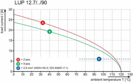 LUP 12.70/05/90 5.0SN GY BX