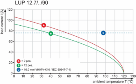 LUP 12.70/07/90 5.0SN GY BX