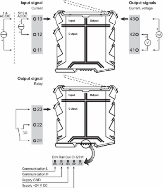 Current-Measuring Transducer 0-10 V, 0-20 mA, 0-5/10 A Input