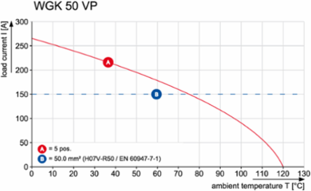 WGK 50 VP GY BX