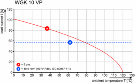 WGK 10 VP GY BX