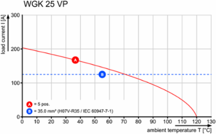 WGK 25 VP GY BX