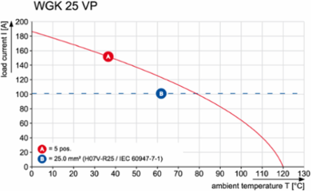 WGK 25 VP GY BX