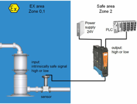 EX Signal Isolating Converter, 1-Channel, 300V, 22.5mm Wide