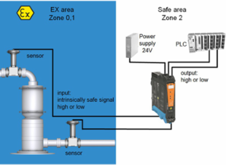 ACT20X Signal Isolating Converter 2-Channel, 192g, 22.5mm Width, IP20