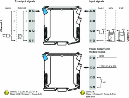 EX Signal Isolating Converter 1-Channel, SIL 2, IP20, 135 mA