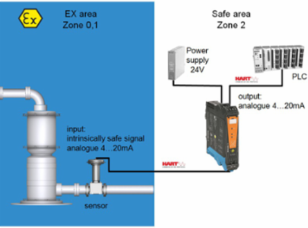 ACT20X Signal Isolating Converter, 4-20 mA Input/Output, IP20, -20 C to 60 C Operating Temp.