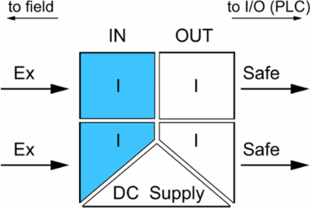 EX Signal Isolating Converter, 4-20 mA Input, 2-Channel, SIL 2