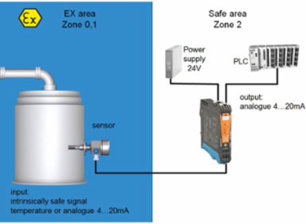 ACT20X Signal Isolating Converter, 4-20mA Output, 1-Channel, IP20