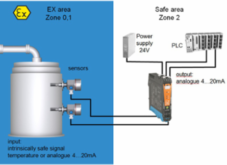 EX Signal Isolating Converter, 2-Channel, 4-20mA Output, 5.012 Inch Height