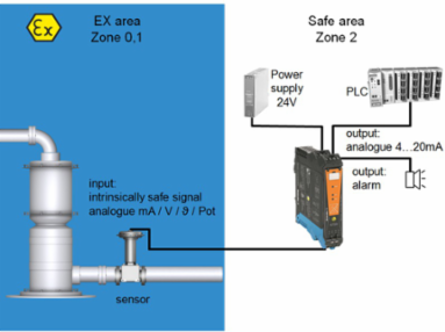 ACT20X Signal Isolating Converter, 4-20mA Output, Adjustable Temp -200...+800 C