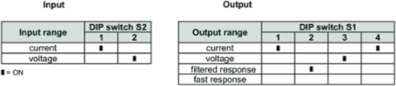 Signal Converter/Isolator, Universal Input/Output, 1 Input, 1 Output