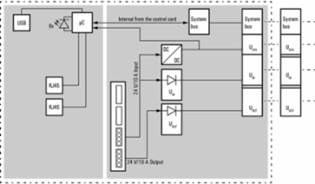 UR20-FBC-MOD-TCP-V2