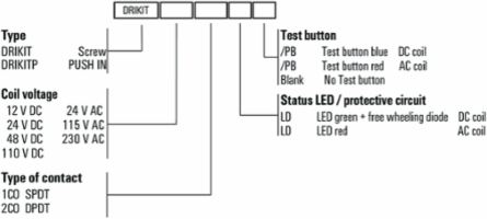 DRI Relay Module, 2 CO Contacts, 24V DC, 5A Continuous Current, 15.8mm Width