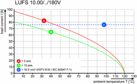 LUFS 10.00/01/180 5.0SN BK BX
