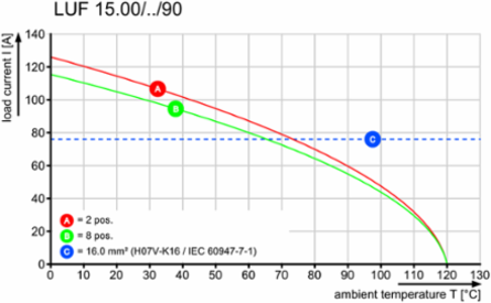 LUF 15.00/07/90 5.0SN BK BX