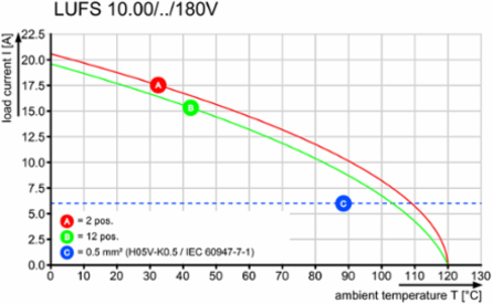 LUFS 10.00/04/180V 5.0SN BK BX