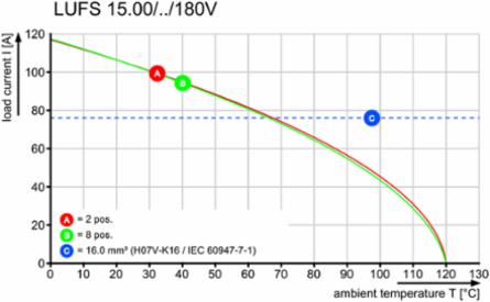 LUFS 15.00/07/180V 5.0SN BK BX