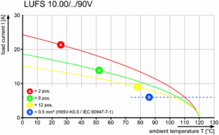 LUFS 10.00/08/90V 5.0SN BK BX
