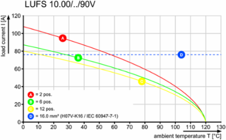 LUFS 10.00/09/90V 5.0SN BK BX
