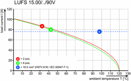 LUFS 15.00/08/90V 5.0SN BK BX