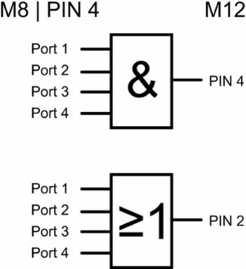 SAI-4-S-3P-M8L-M12-LOG