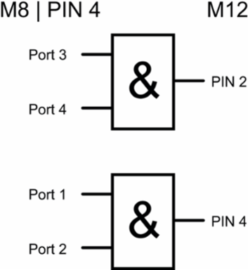 SAI-4-S-3P-M8L-M12-2AND