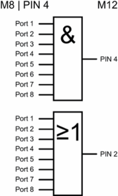 SAI-8-S-3P-M8L-M12-LOG