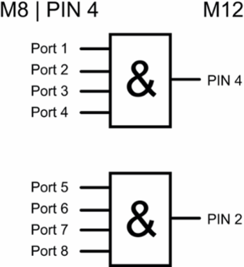 SAI-8-S-3P-M8L-M12-2AND