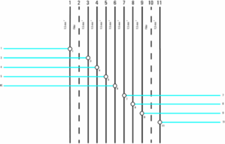 FP ESWB TERMINAL SET