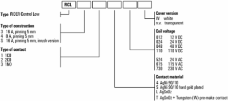 Relay Module 2 CO Contacts, 24 V DC, 8 A, 12.7 mm Width