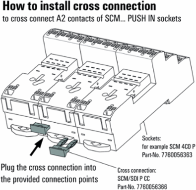 SCM/SDI P CC