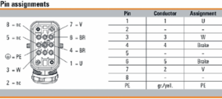 FPL 7G2.5C/Q8MW/3 LIR