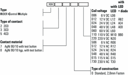 RIDERSERIES Relay Module - 2 CO Contacts, 12 A Continuous Current, 24 V AC