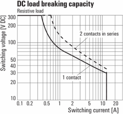 RIDERSERIES Relay Module - 2 CO Contacts, 12 A Continuous Current, 24 V AC