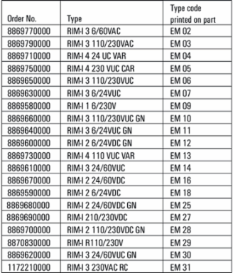 RIM-I 1 6/230V