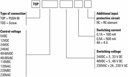 TERMOPTO Solid-State Relay 1 NO Contact 0.1A 24-230VAC
