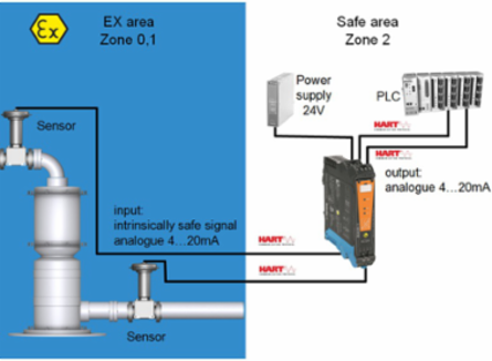 ACT20X 2-Channel Signal Isolating Converter, 4-20 mA Input, -20 C to 60 C